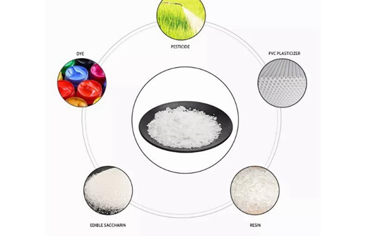 Introducción a la aplicación de DOP