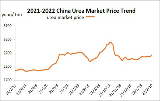 Análisis semanal de urea: estable y ligeramente al alza